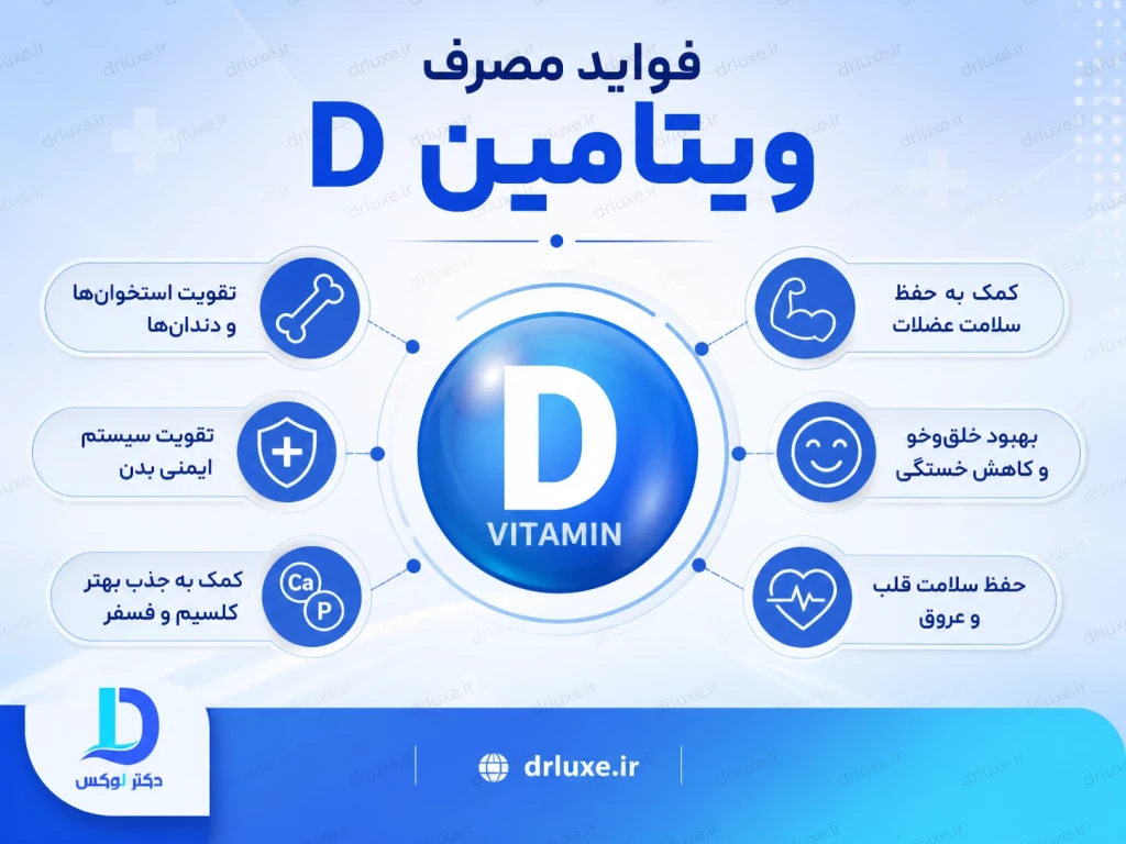 راهنمای جامع انتخاب مکمل‌های ویتامین D: دوز مصرف و زمان مناسب